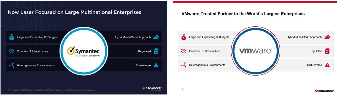 1,050% Price Surge: AT&T Details Broadcom's VMware Cost Impact 1,050% Price Surge: AT&T Details Broadcom's VMware Cost Impact