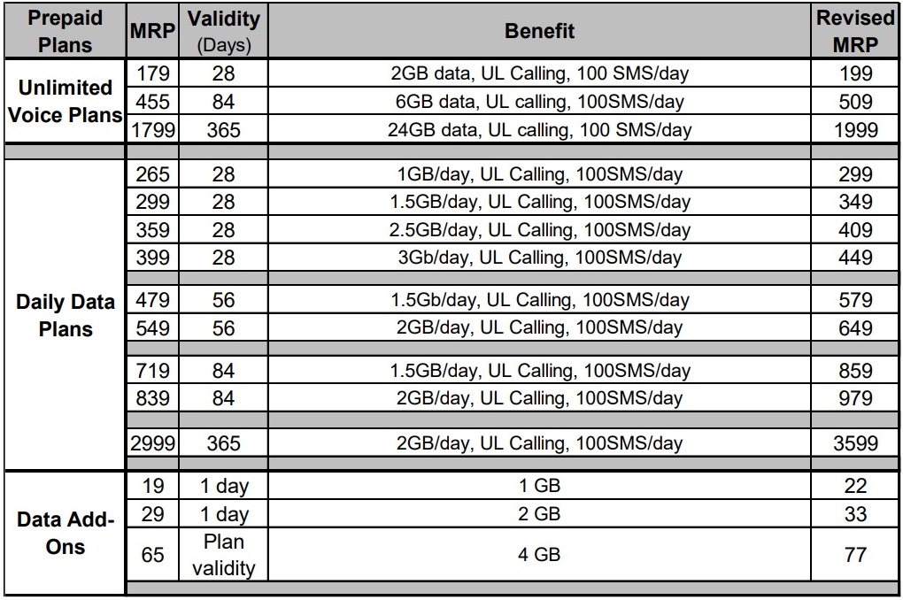 1,050% VMware Price Hike: AT&T Details Broadcom's Proposed Increase 1,050% VMware Price Hike: AT&T Details Broadcom's Proposed Increase
