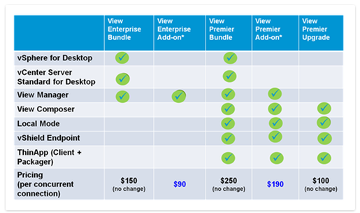 1,050% VMware Price Increase: AT&T Sounds Alarm On Broadcom's Proposal 1,050% VMware Price Increase: AT&T Sounds Alarm On Broadcom's Proposal