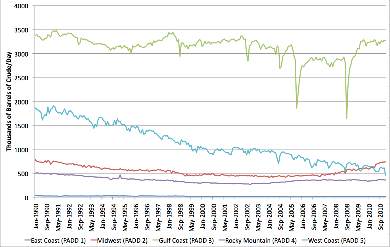 $1.231 Billion Recovery Sought From 28 Oil Companies $1.231 Billion Recovery Sought From 28 Oil Companies
