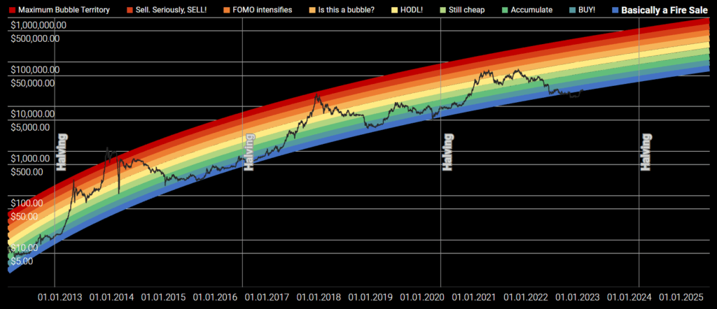 1,500% Bitcoin Growth: Fact Or Fiction? Examining The Prediction 1,500% Bitcoin Growth: Fact Or Fiction? Examining The Prediction