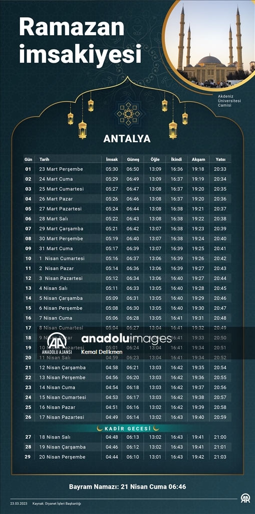 10 Mart 2025 Pazartesi (Ankara): İftar Ve Sahur Saatleri Ne Zaman? 10 Mart 2025 Pazartesi (Ankara): İftar Ve Sahur Saatleri Ne Zaman?