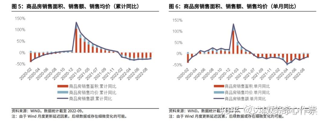 112亿元!融创中国2023年前四月销售额分析 (凤凰网房产北京) 112亿元!融创中国2023年前四月销售额分析 (凤凰网房产北京)