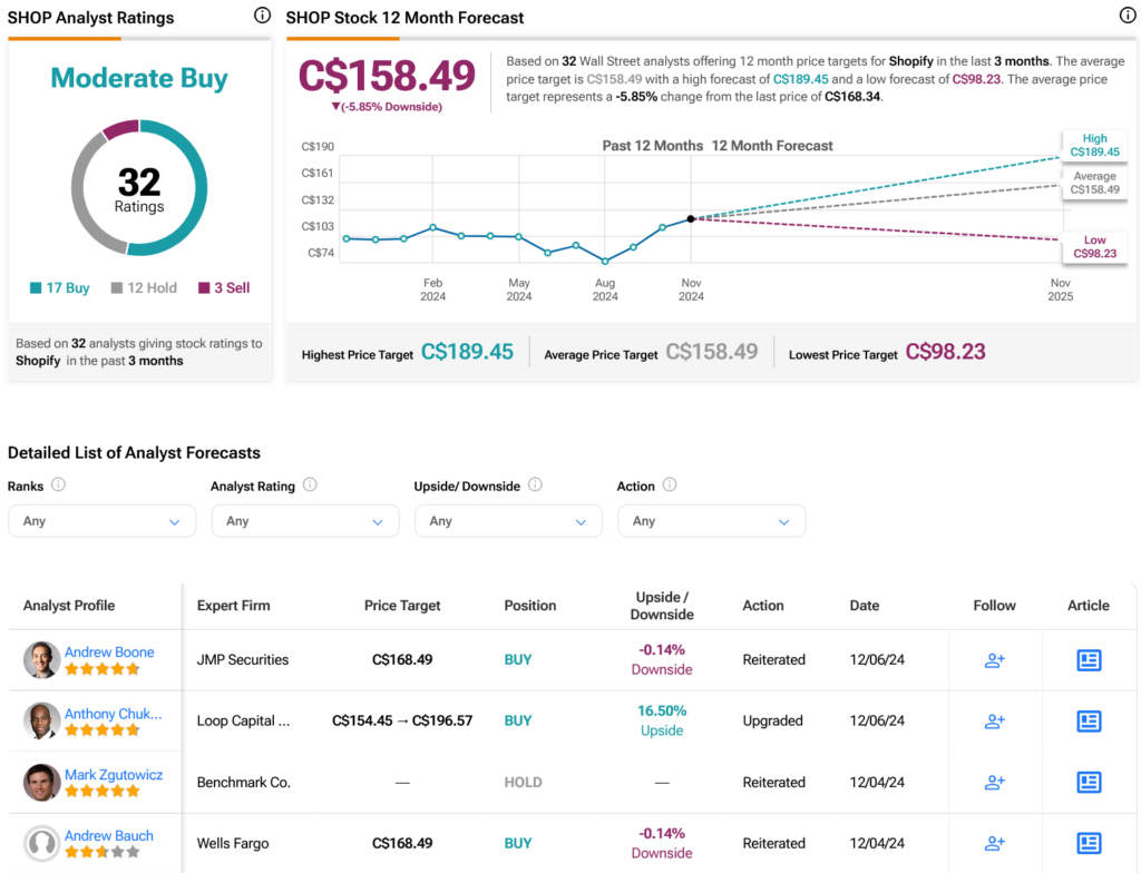 14%+ Shopify Stock Jump: Nasdaq 100 Inclusion Impact 14%+ Shopify Stock Jump: Nasdaq 100 Inclusion Impact