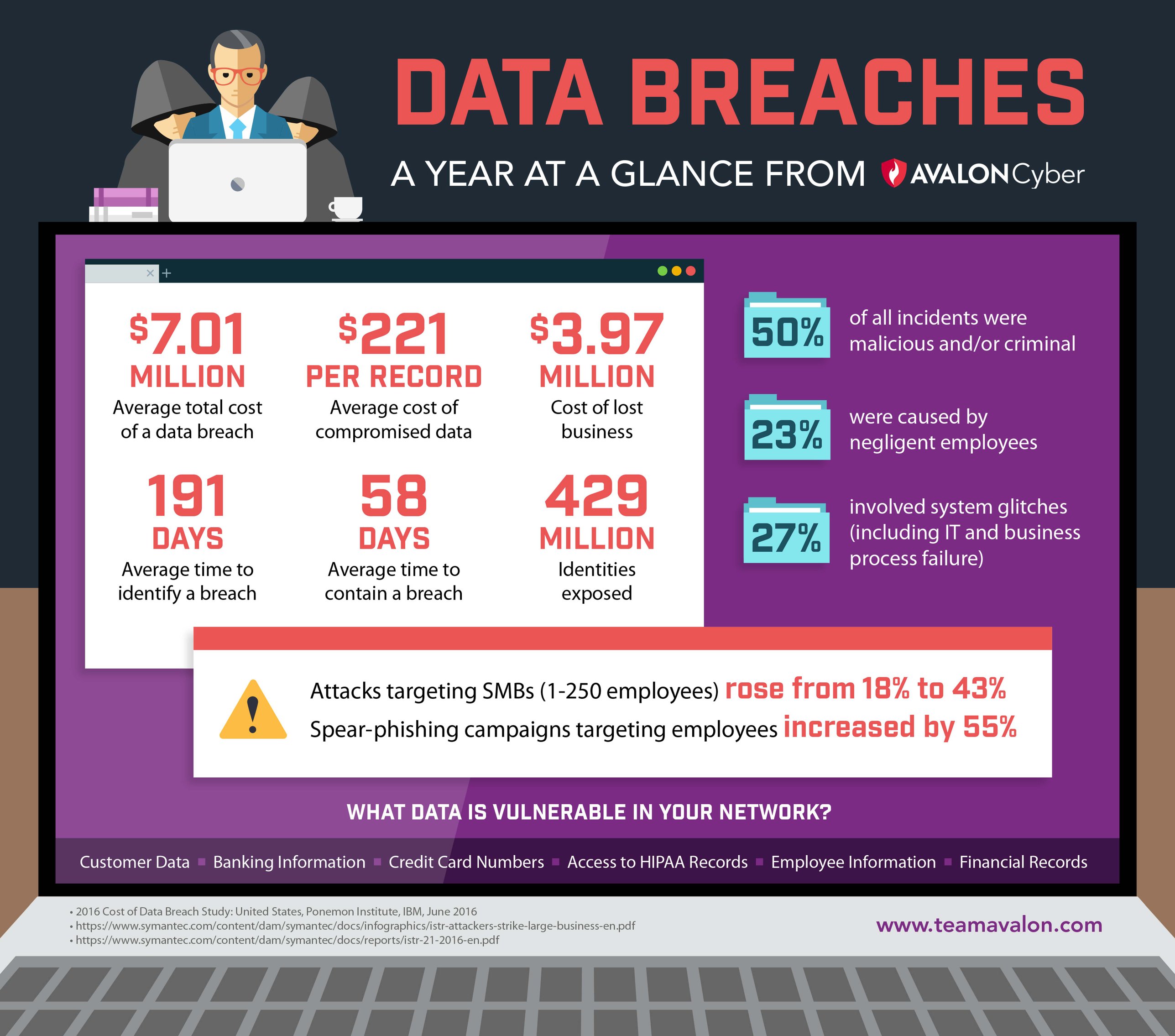 $16 Million Fine For T-Mobile: Details Of Three-Year Data Breach $16 Million Fine For T-Mobile: Details Of Three-Year Data Breach