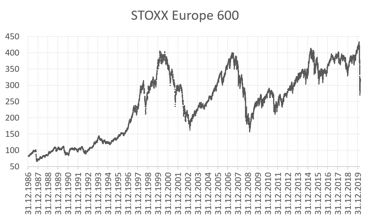 16 Nisan 2025 Avrupa Piyasaları Raporu: Stoxx Europe 600 Ve DAX 40'ın Düşüşü 16 Nisan 2025 Avrupa Piyasaları Raporu: Stoxx Europe 600 Ve DAX 40'ın Düşüşü
