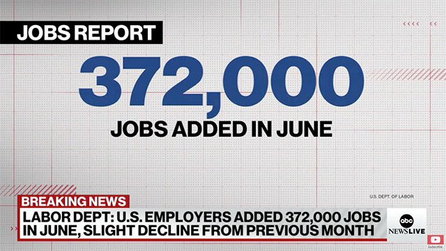 177,000 Jobs Added In April: U.S. Unemployment Remains At 4.2% 177,000 Jobs Added In April: U.S. Unemployment Remains At 4.2%