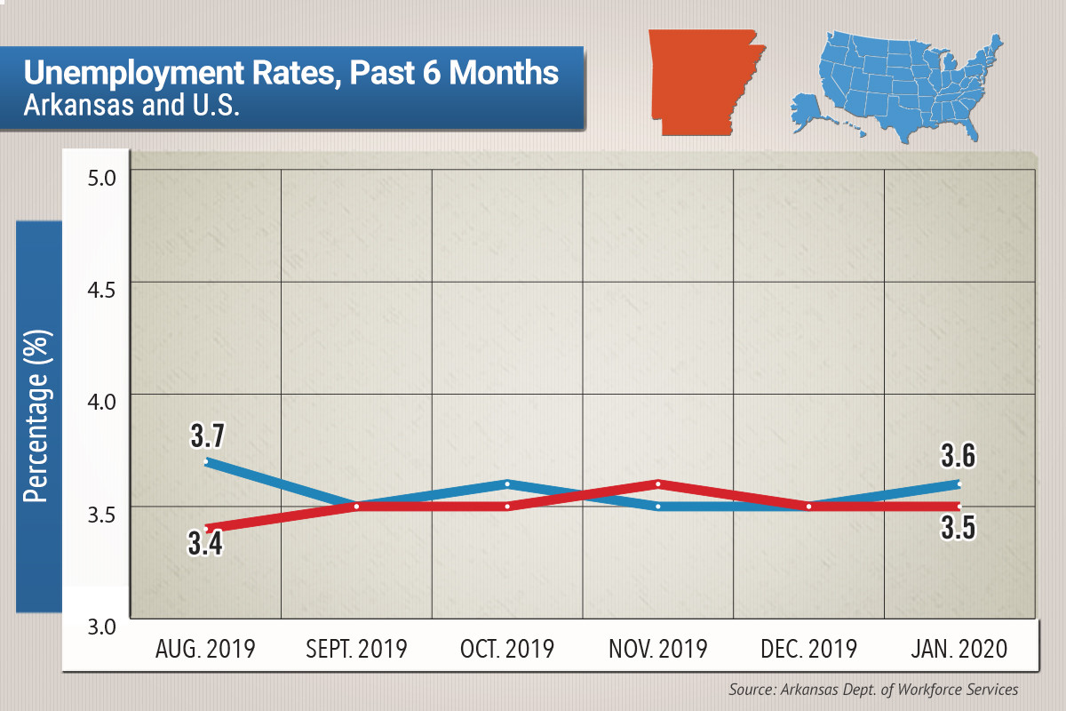 177,000 Jobs Created In April: U.S. Unemployment Rate Unchanged At 4.2% 177,000 Jobs Created In April: U.S. Unemployment Rate Unchanged At 4.2%