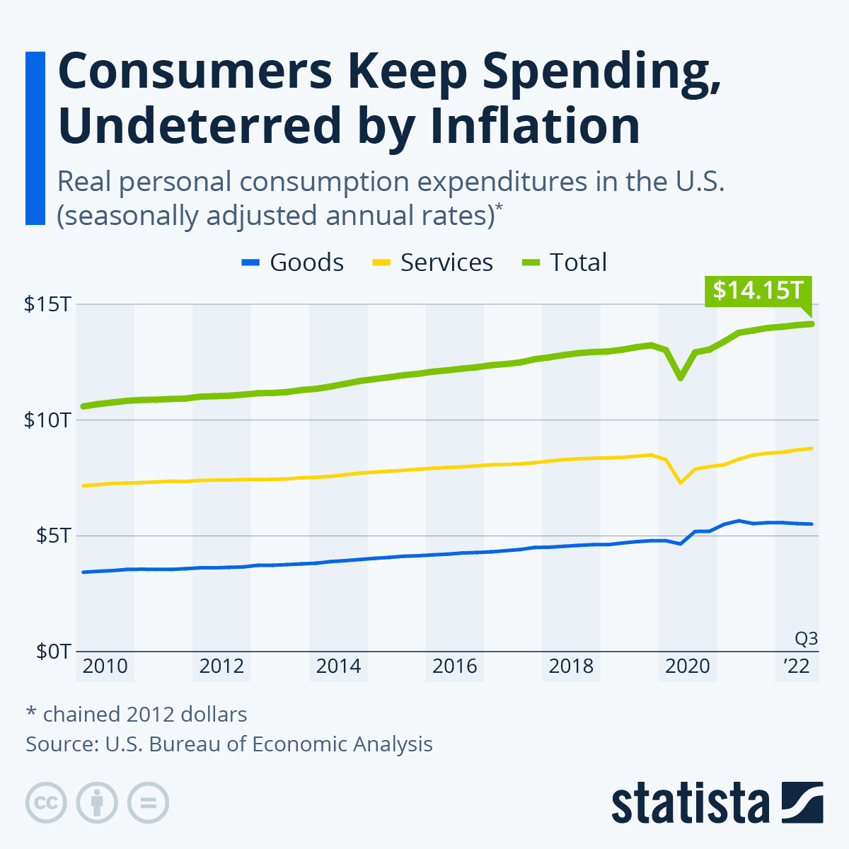 2% Decline In U.S. GDP: Analysis Of Spending And Tariff Effects 2% Decline In U.S. GDP: Analysis Of Spending And Tariff Effects