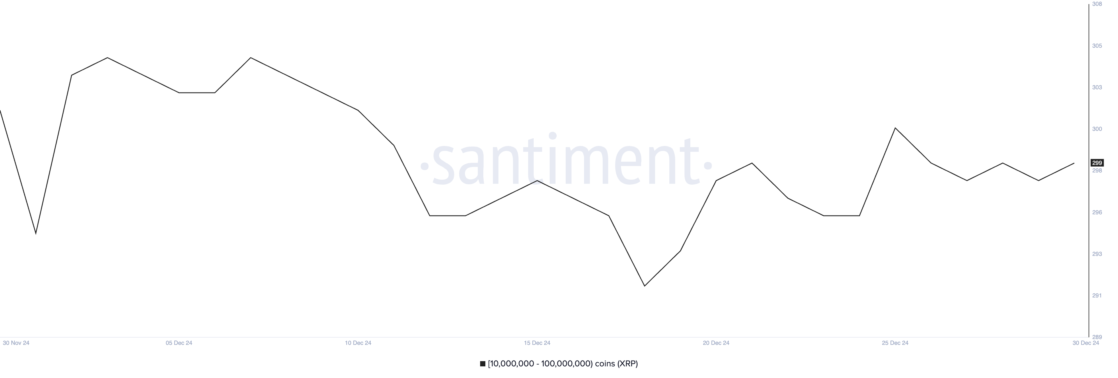 20M XRP Purchased: Whale Activity Signals Potential Price Surge 20M XRP Purchased: Whale Activity Signals Potential Price Surge