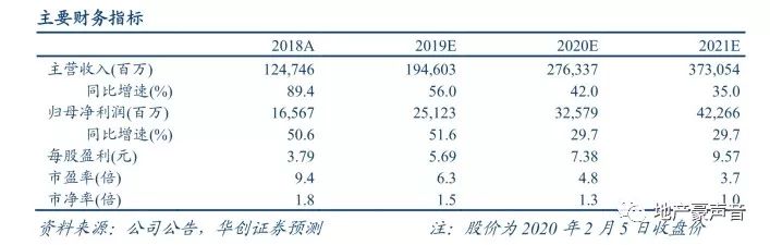 融创中国2023年首季销售数据分析:112亿元销售额背后 融创中国2023年首季销售数据分析:112亿元销售额背后