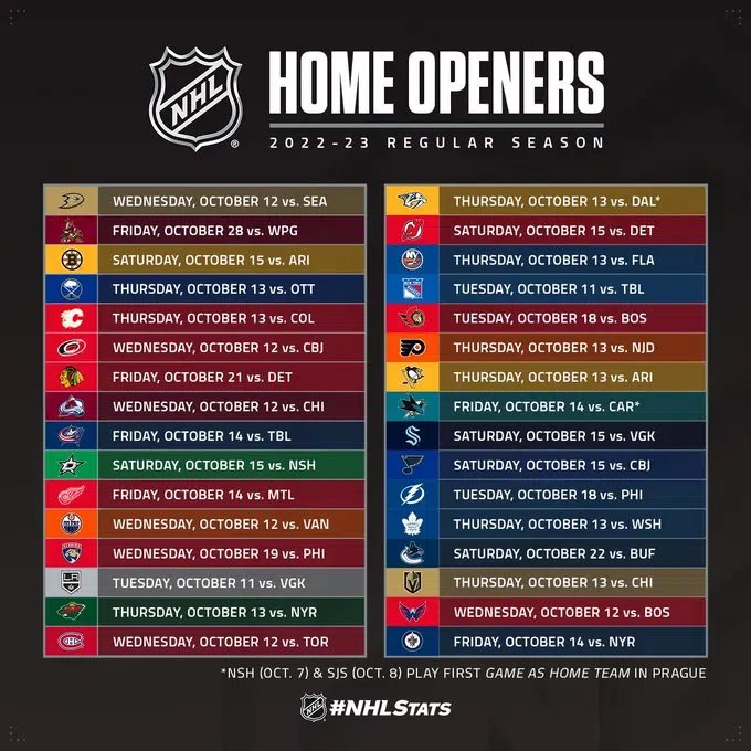 2024-25 NHL Season: What To Watch For In The Remaining Games 2024-25 NHL Season: What To Watch For In The Remaining Games
