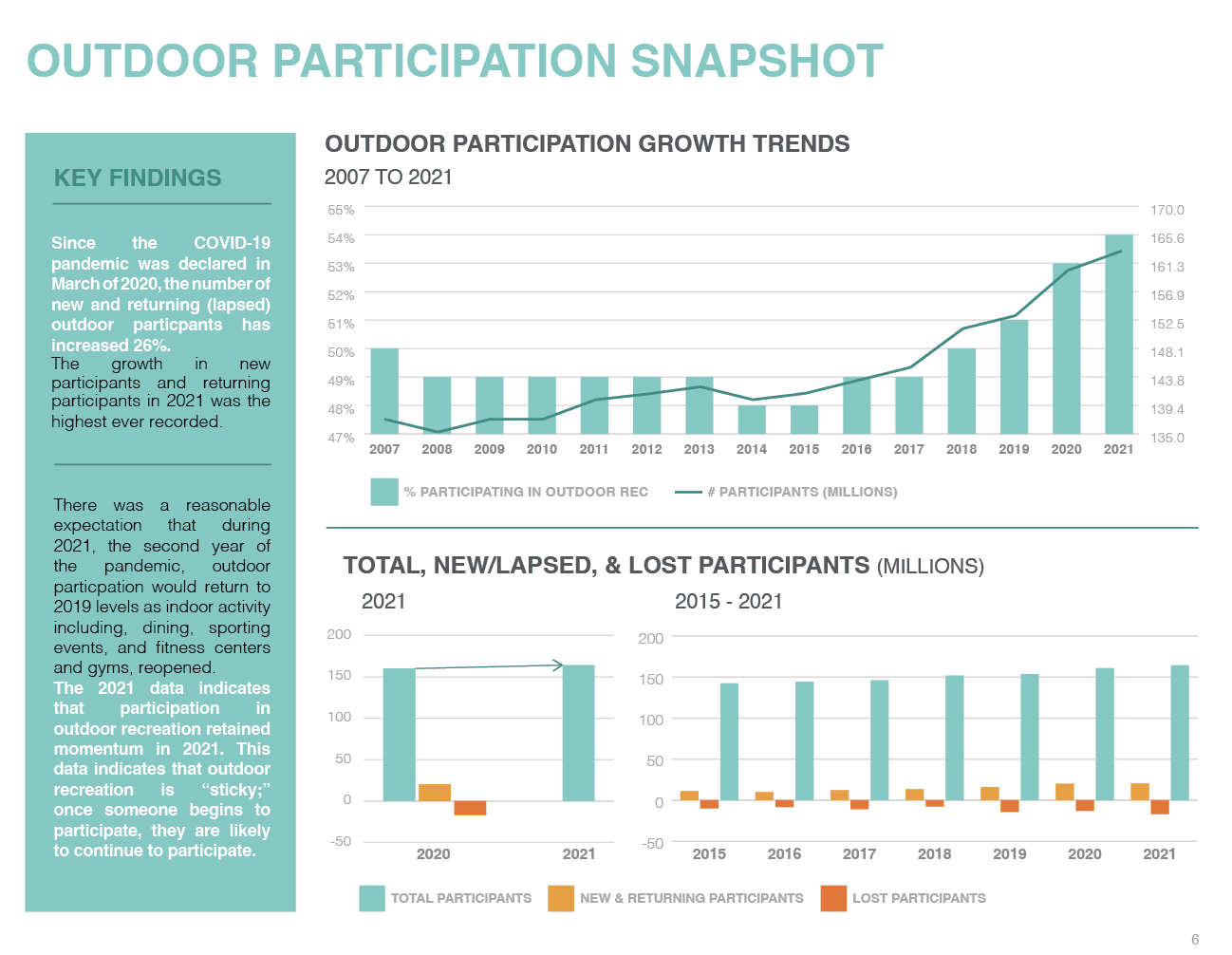 2024 Tennis Participation Report: Nationwide Player Count To Exceed 25 Million