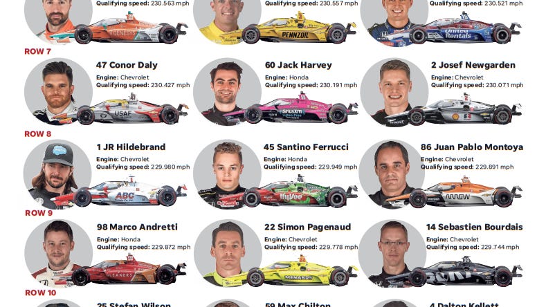 2025 Indy 500 Driver Lineup: A Significant Omission 2025 Indy 500 Driver Lineup: A Significant Omission