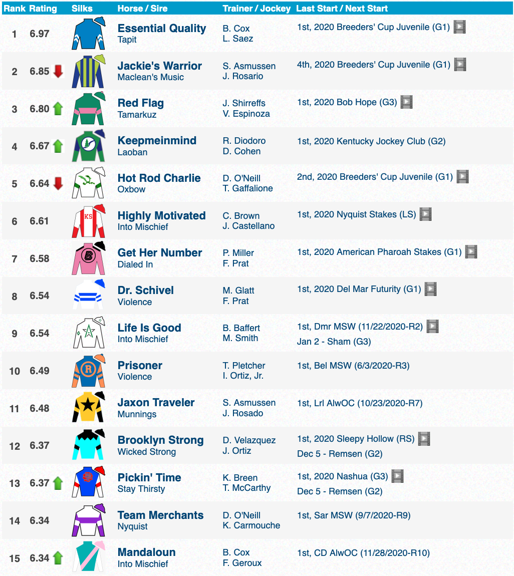 2025 Kentucky Derby Betting: Focus On Chunk Of Gold 2025 Kentucky Derby Betting: Focus On Chunk Of Gold