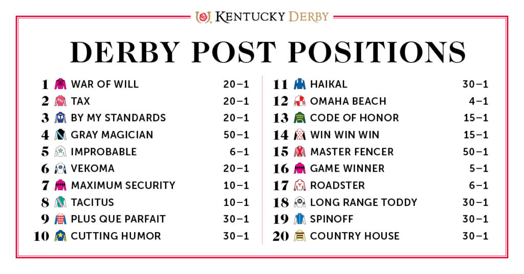 2025 Louisiana Derby: Betting Odds, Contenders & Kentucky Derby Picks 2025 Louisiana Derby: Betting Odds, Contenders & Kentucky Derby Picks