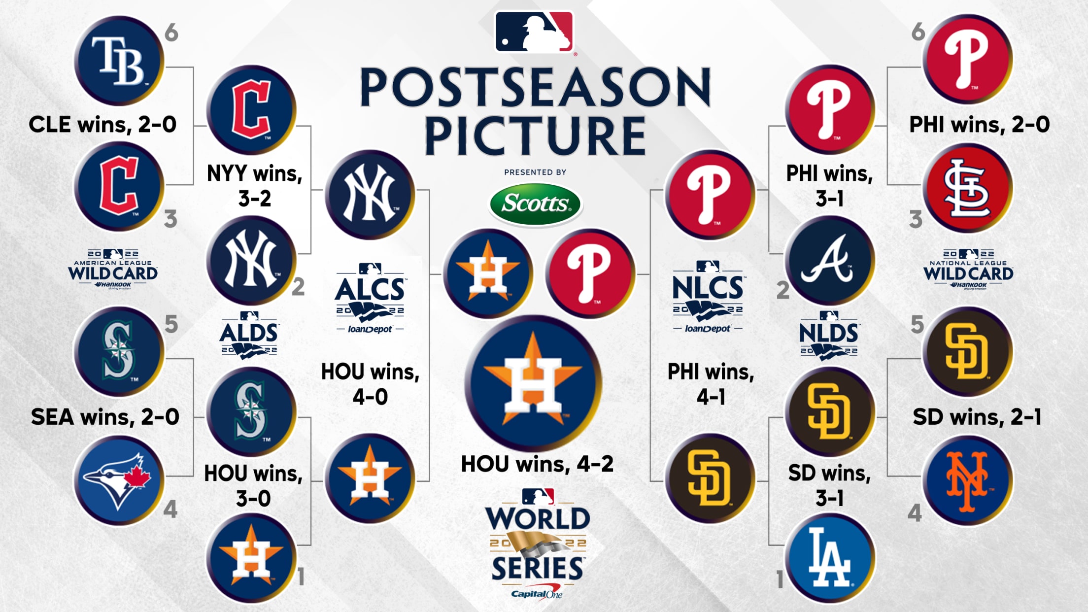 2025 MLB Playoffs: A Path To Postseason For Every Team, Including The Rockies And White Sox 2025 MLB Playoffs: A Path To Postseason For Every Team, Including The Rockies And White Sox