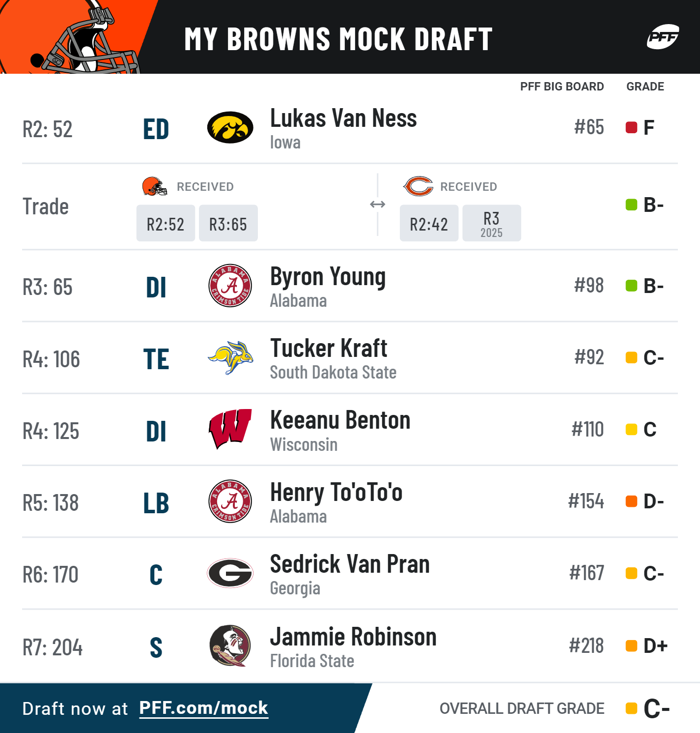 2025 NBA Draft Lottery: Odds And The Race For Cooper Flagg 2025 NBA Draft Lottery: Odds And The Race For Cooper Flagg
