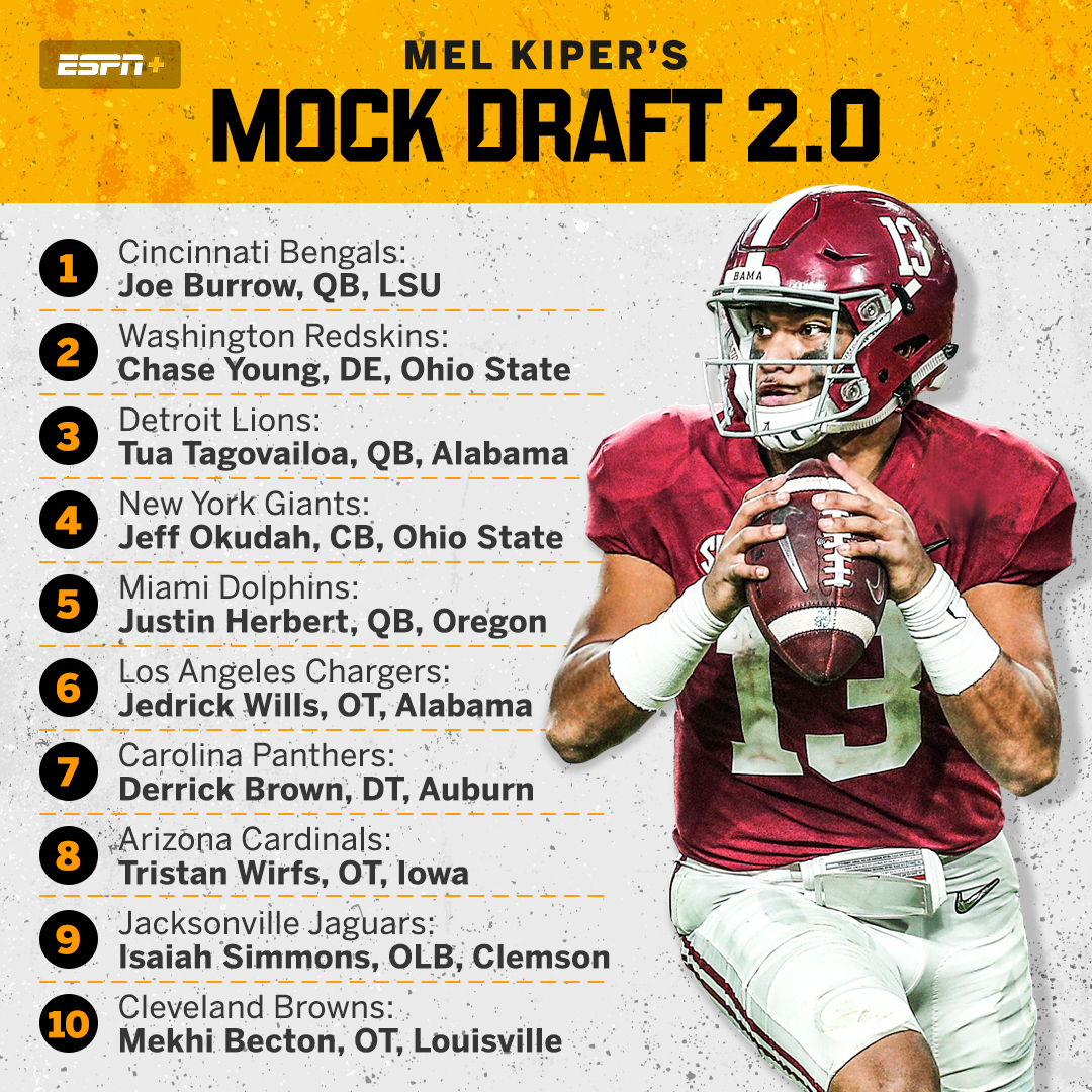 2025 NFL Draft: Kiper's Bold Prediction Impacts Steelers' Strategy 2025 NFL Draft: Kiper's Bold Prediction Impacts Steelers' Strategy