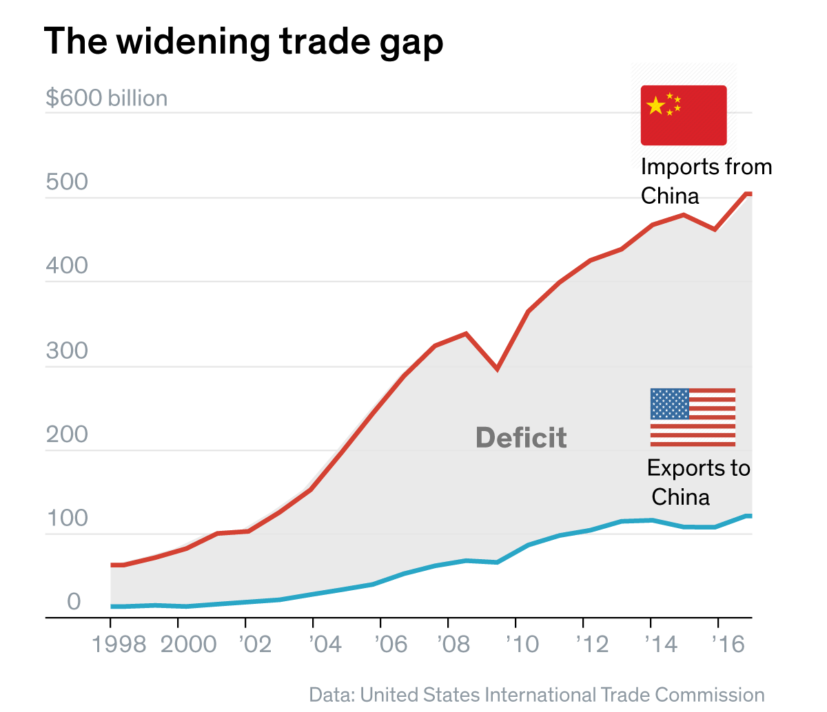 2025 Outlook: 30% Tariffs On Chinese Imports Remain In Effect 2025 Outlook: 30% Tariffs On Chinese Imports Remain In Effect