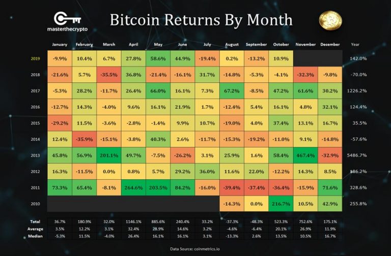 2025's Leading Bitcoin & Crypto Casinos: Your Complete Guide 2025's Leading Bitcoin & Crypto Casinos: Your Complete Guide
