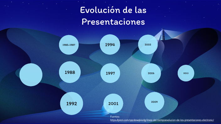 25 Años Después: Evolución De Las Presentaciones De Joaquín Caparrós En El Sevilla FC 25 Años Después: Evolución De Las Presentaciones De Joaquín Caparrós En El Sevilla FC