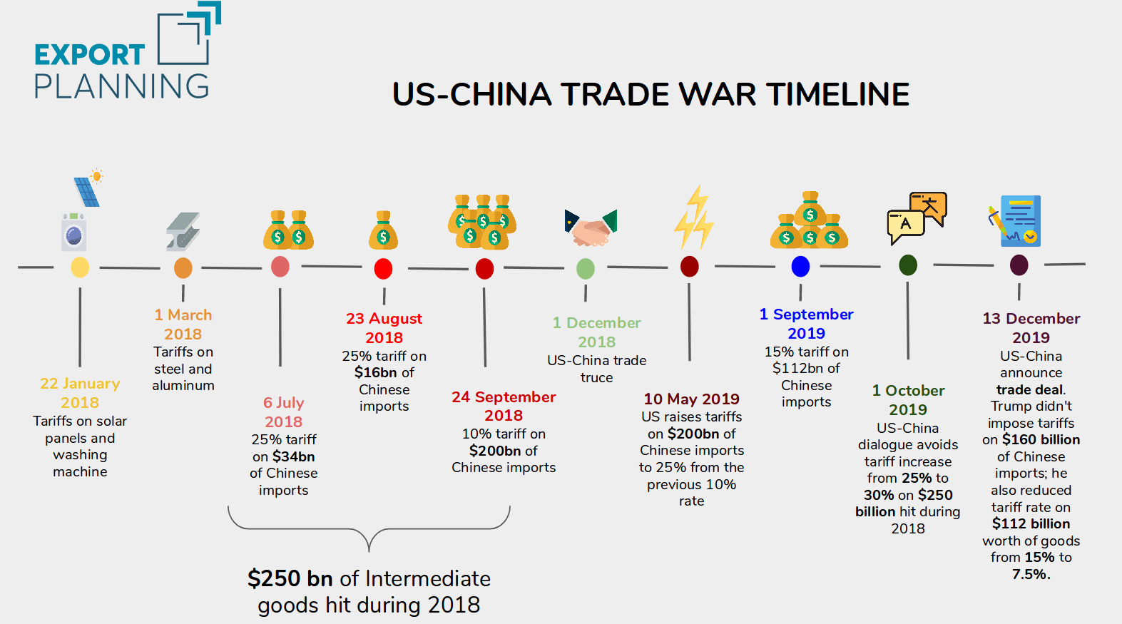 3%+ S&P 500 Gain: Positive Impact Of US-China Trade Deal 3%+ S&P 500 Gain: Positive Impact Of US-China Trade Deal