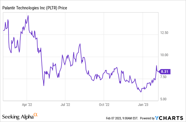 3-Year Stock Prediction:  Two Potential Winners Over Palantir
