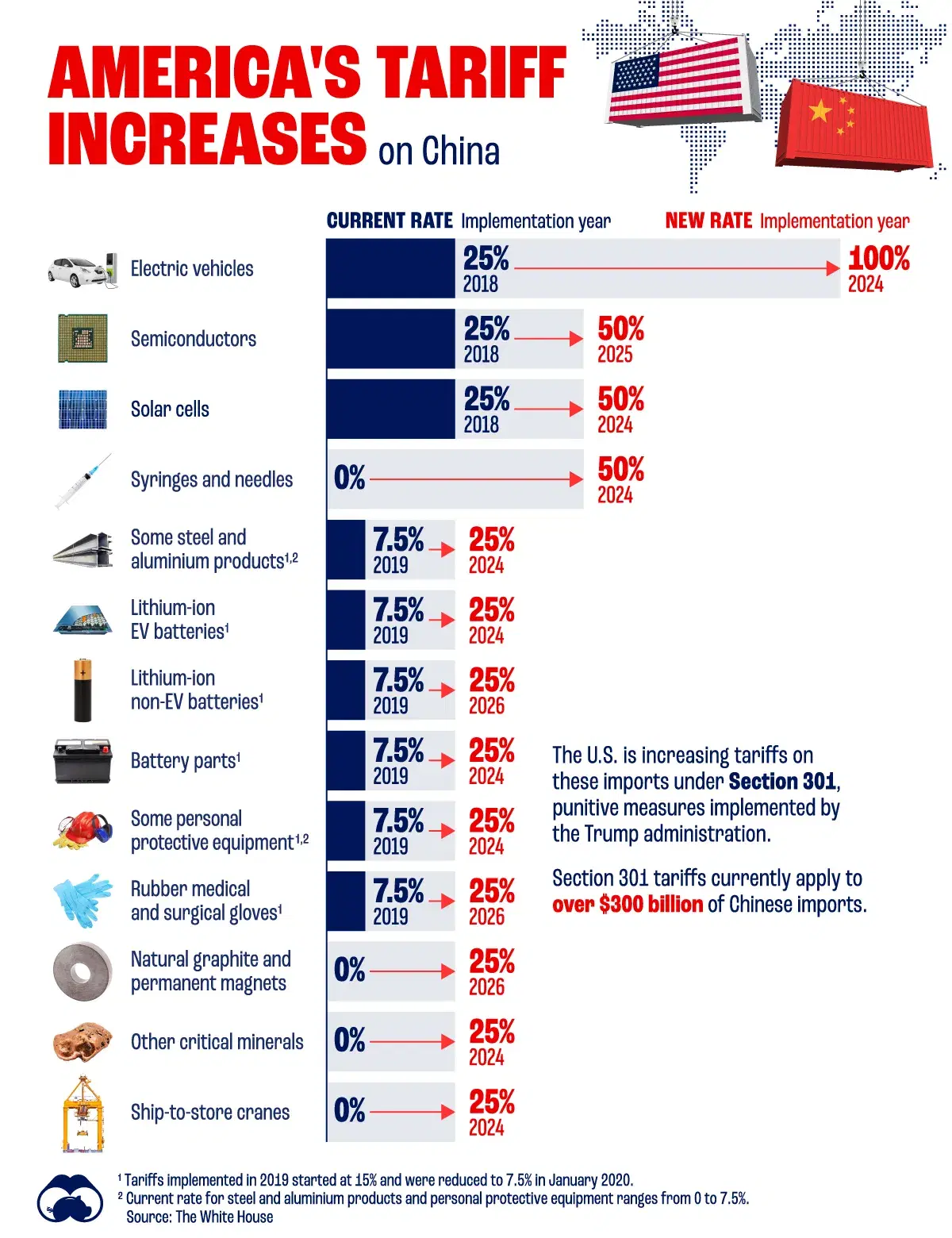30% Tariffs On Chinese Goods: A 2025 Outlook 30% Tariffs On Chinese Goods: A 2025 Outlook