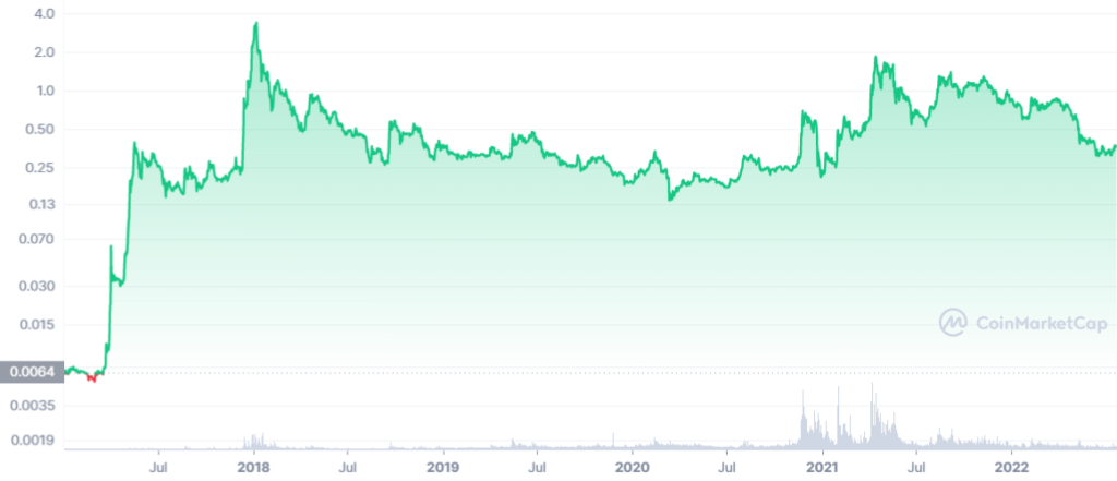400% Up And Counting: A Comprehensive Look At XRP's Future Price 400% Up And Counting: A Comprehensive Look At XRP's Future Price
