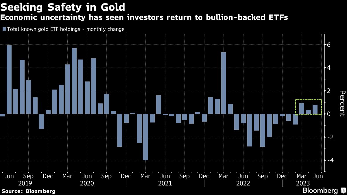 5 Essential Commodity Market Charts To Watch Closely This Week 5 Essential Commodity Market Charts To Watch Closely This Week