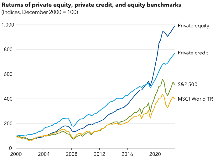 5 Key Dos And Don'ts To Secure A Role In The Private Credit Boom 5 Key Dos And Don'ts To Secure A Role In The Private Credit Boom