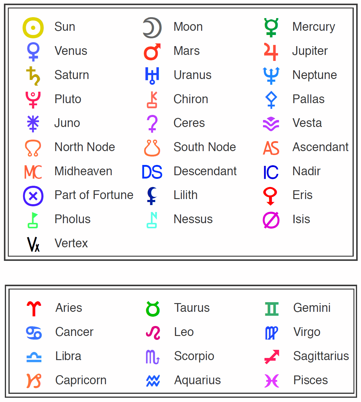 5 Zodiac Signs With The Best Horoscopes For April 14, 2025 5 Zodiac Signs With The Best Horoscopes For April 14, 2025