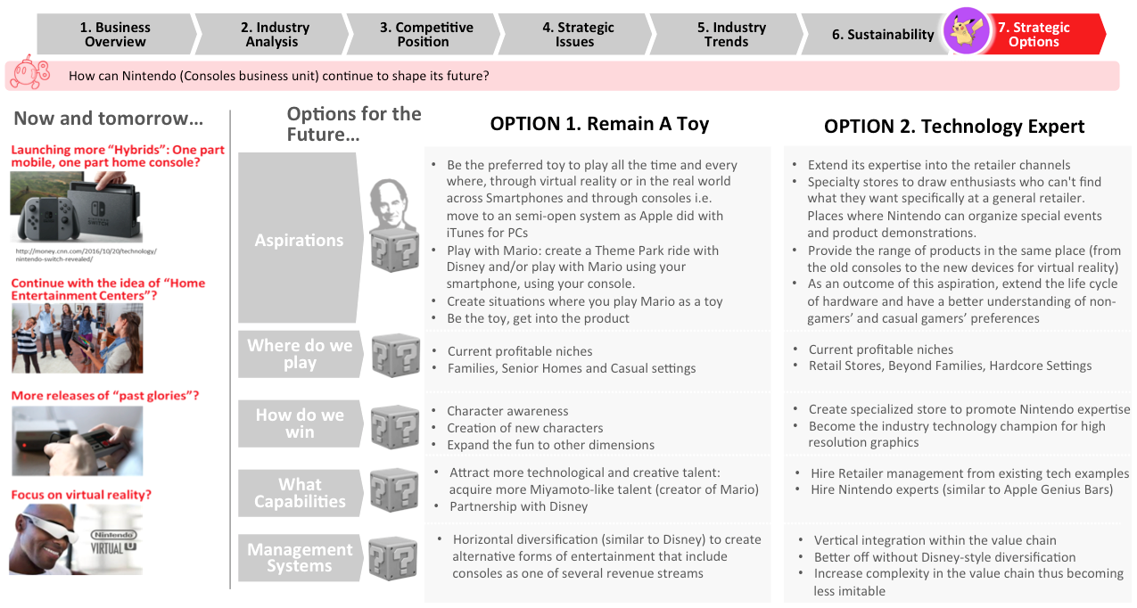 A Deep Dive Into Nintendo's Current Business Strategy A Deep Dive Into Nintendo's Current Business Strategy