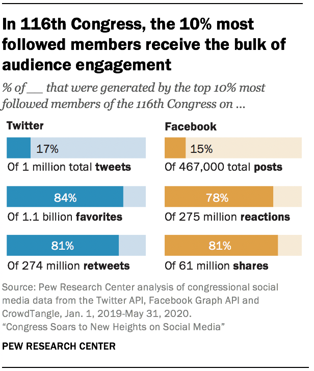 A Gen Z Influencer's Bid For Congress: From Social Media Star To Political Contender A Gen Z Influencer's Bid For Congress: From Social Media Star To Political Contender