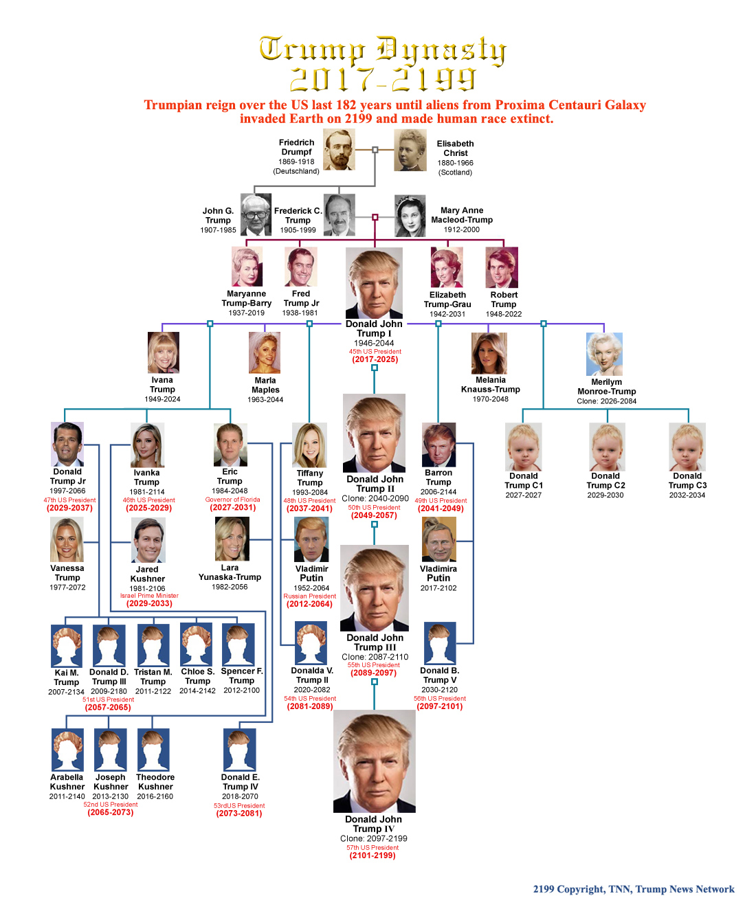A Look At The Trump Family Tree: New Addition Alexander Arrives A Look At The Trump Family Tree: New Addition Alexander Arrives