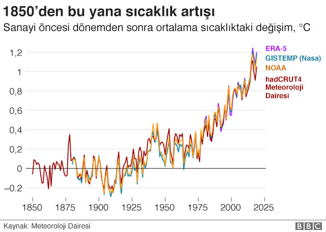 ABD'nin Yeni Politikaları Ve Türkiye: Trump Döneminin Sonuçları ABD'nin Yeni Politikaları Ve Türkiye: Trump Döneminin Sonuçları