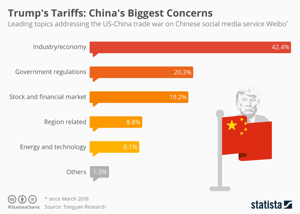 ABI Research On Tariffs: Unpacking The High-Stakes Impact Of The Trump Trade War On Technology ABI Research On Tariffs: Unpacking The High-Stakes Impact Of The Trump Trade War On Technology
