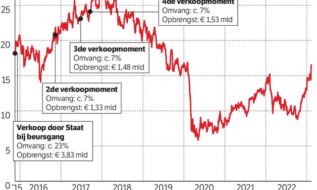 ABN AMRO AEX Stijging Na Positieve Kwartaalresultaten ABN AMRO AEX Stijging Na Positieve Kwartaalresultaten