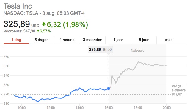 ABN AMRO: Kwartaalcijfers Stuwen AEX-Koers Omhoog ABN AMRO: Kwartaalcijfers Stuwen AEX-Koers Omhoog