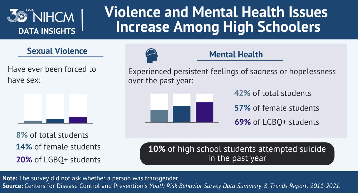Academic Failures In Addressing Mental Illness And Violence Academic Failures In Addressing Mental Illness And Violence