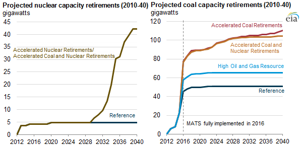 Accelerated Nuclear Power Plant Construction: A Trump Administration Proposal Accelerated Nuclear Power Plant Construction: A Trump Administration Proposal
