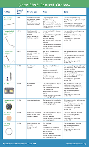Access To Birth Control: The Impact Of Over-the-Counter Options Post-Roe Access To Birth Control: The Impact Of Over-the-Counter Options Post-Roe