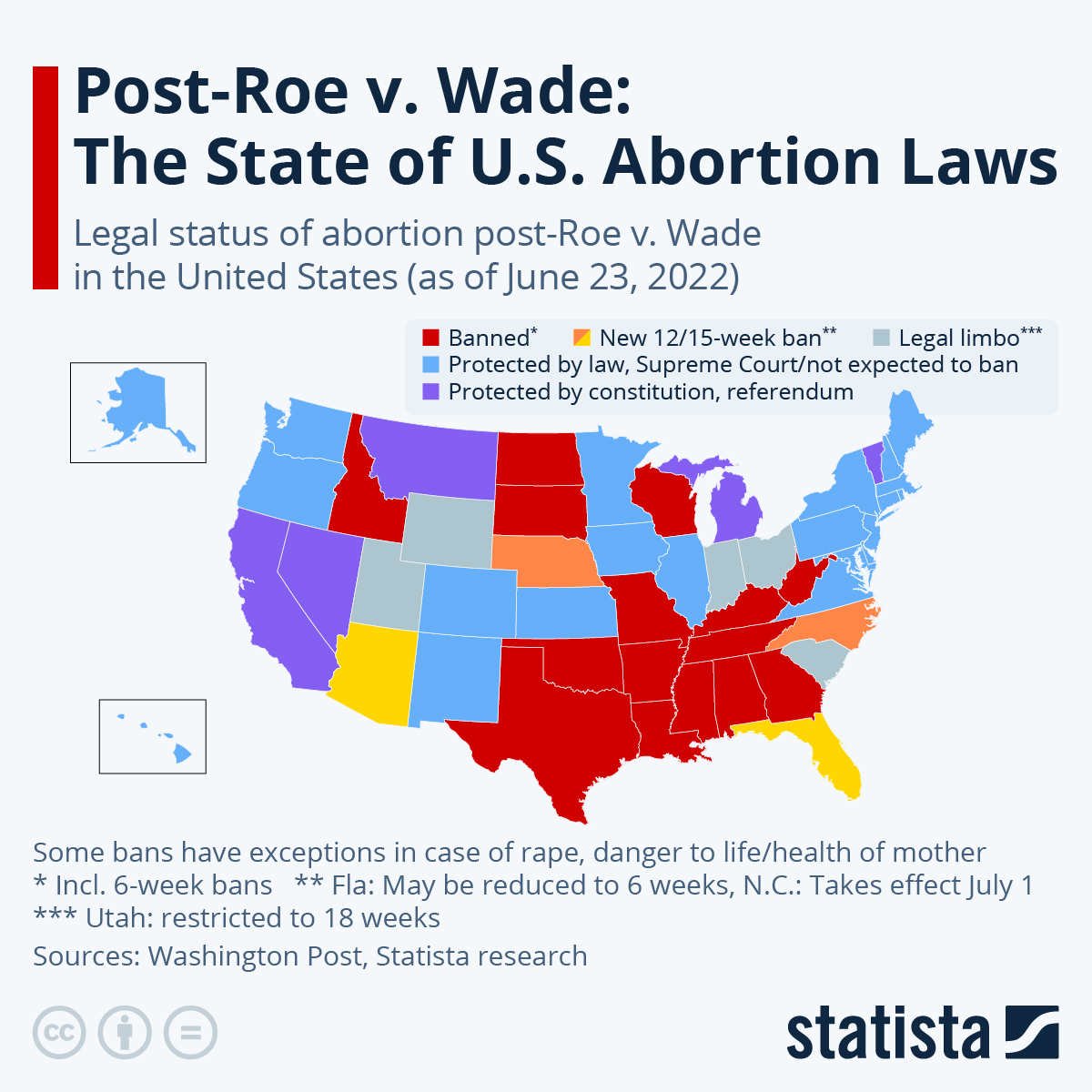 Access To Birth Control: The Over-the-Counter Revolution After Roe V. Wade Access To Birth Control: The Over-the-Counter Revolution After Roe V. Wade