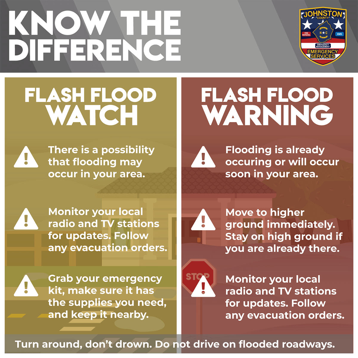 Active Flood Warning: NWS Recommendations For Flood Safety Active Flood Warning: NWS Recommendations For Flood Safety