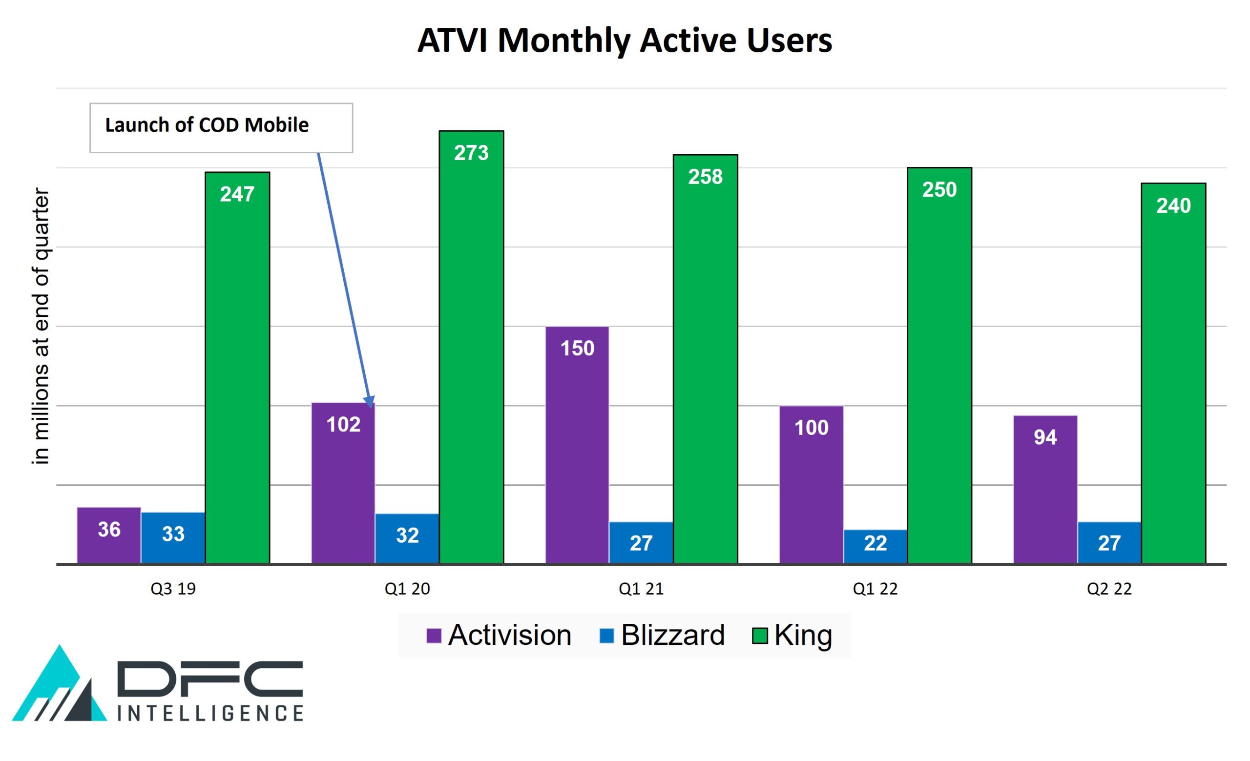 Activision Blizzard Acquisition: FTC's Appeal Against Court Decision Activision Blizzard Acquisition: FTC's Appeal Against Court Decision