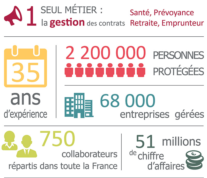 Activité Portuaire D'Abidjan : Chiffres Clés Et Perspectives 2023 Activité Portuaire D'Abidjan : Chiffres Clés Et Perspectives 2023