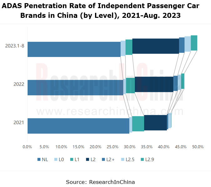 ADAS業界と中国ヒューマノイド企業:欧米VC投資動向と市場分析 ADAS業界と中国ヒューマノイド企業:欧米VC投資動向と市場分析