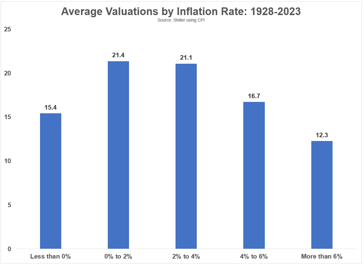 Addressing Investor Anxiety: BofA's View On High Stock Market Valuations Addressing Investor Anxiety: BofA's View On High Stock Market Valuations