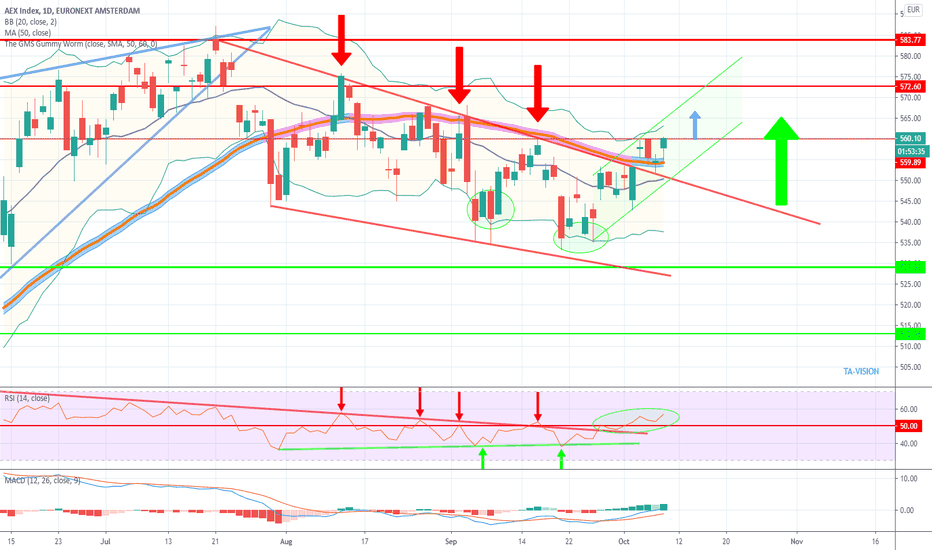 AEX Index Falls Below Key Support Level: Over 4% Drop AEX Index Falls Below Key Support Level: Over 4% Drop